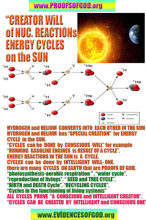 Proofs of god, god-evidences, god-real, god-exists, god-signs, god-proofs, evidences of god